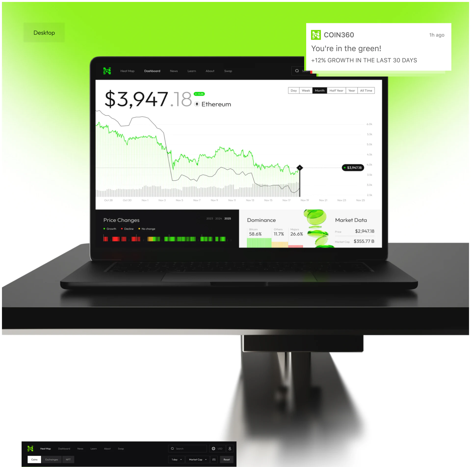 Coin360资产价格、Month选中周期、日期曲线与主图下方卡片
