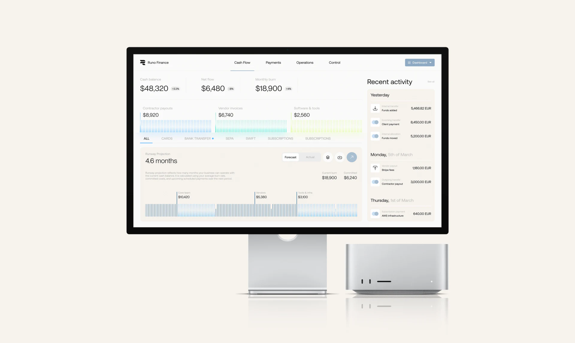 Runo cash flow metrics, Forecast and Actual switching, inputs and recent activity