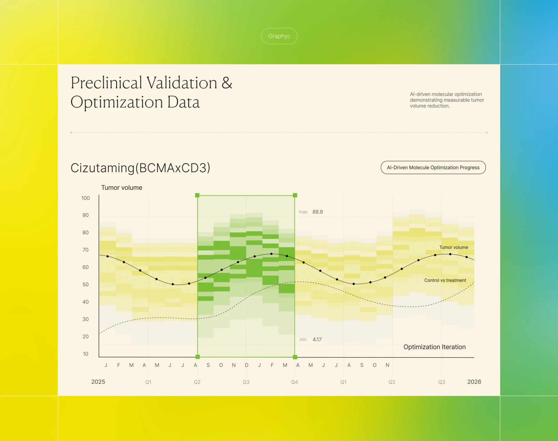 Research display chart with points, solid and dashed lines, yellow-green areas, and a green rectangular selection