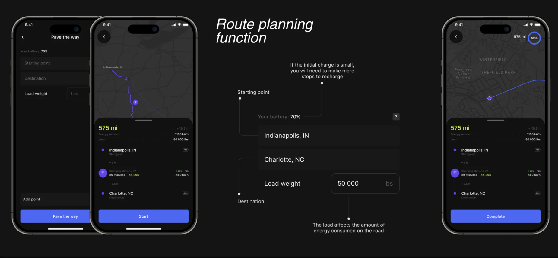 TTCS origin, destination, and load inputs with route summary and charging stops