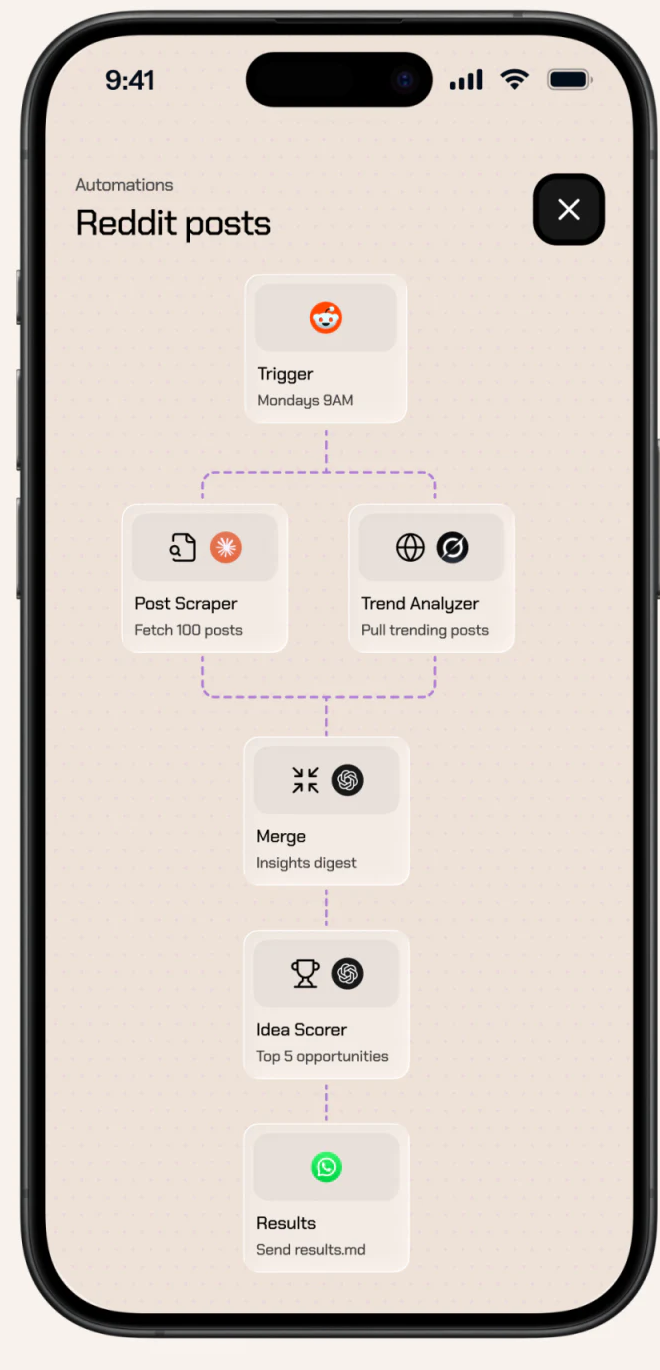 lifeOS workflow from trigger and branches to merged scoring and file sending