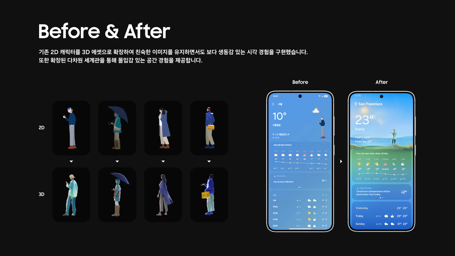 Flat characters on blue beside dimensional figures in natural scenes, retaining temperature and forecast modules