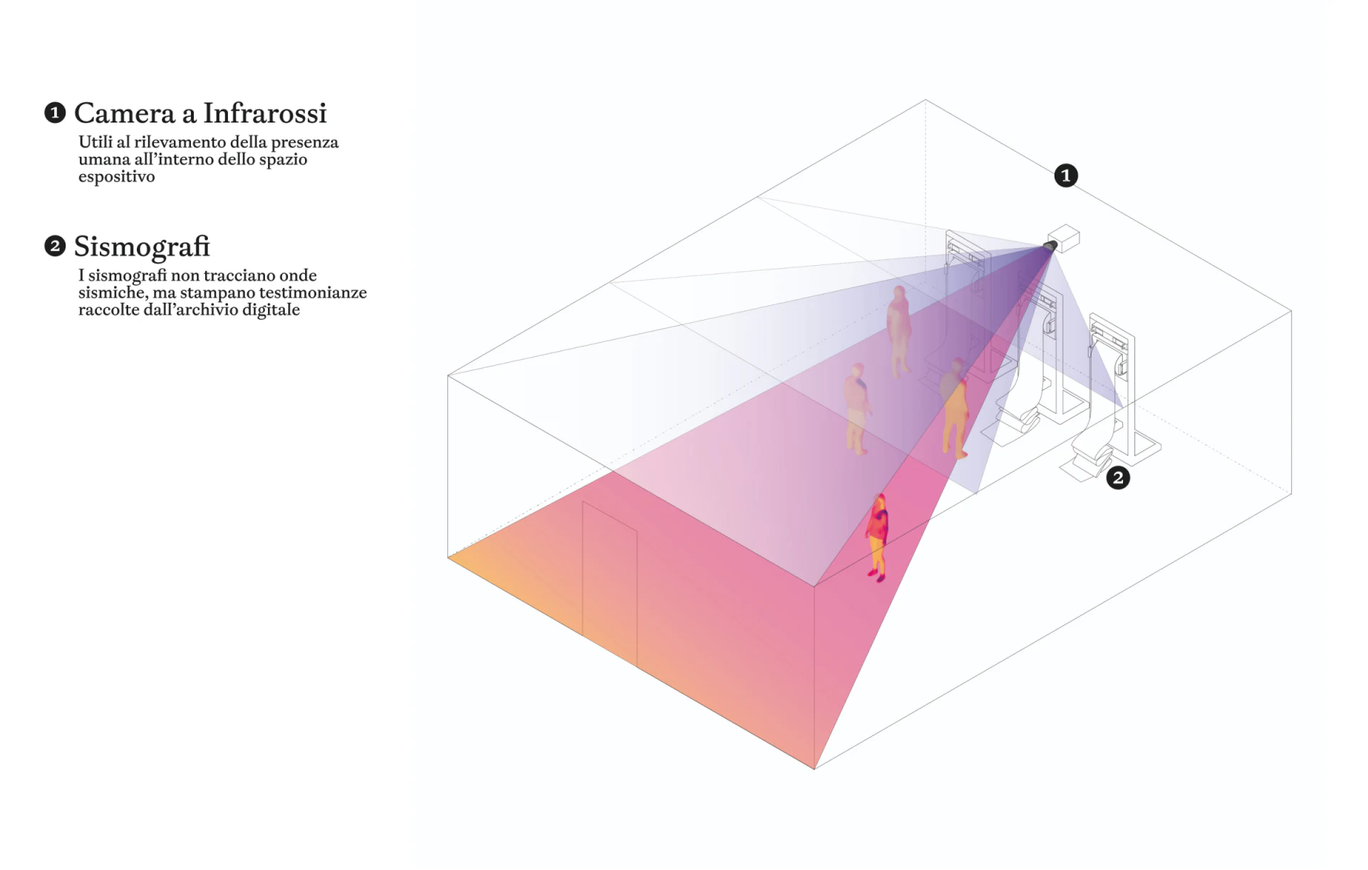M6 spatial diagram with infrared camera, detection sector and paper-roll output devices