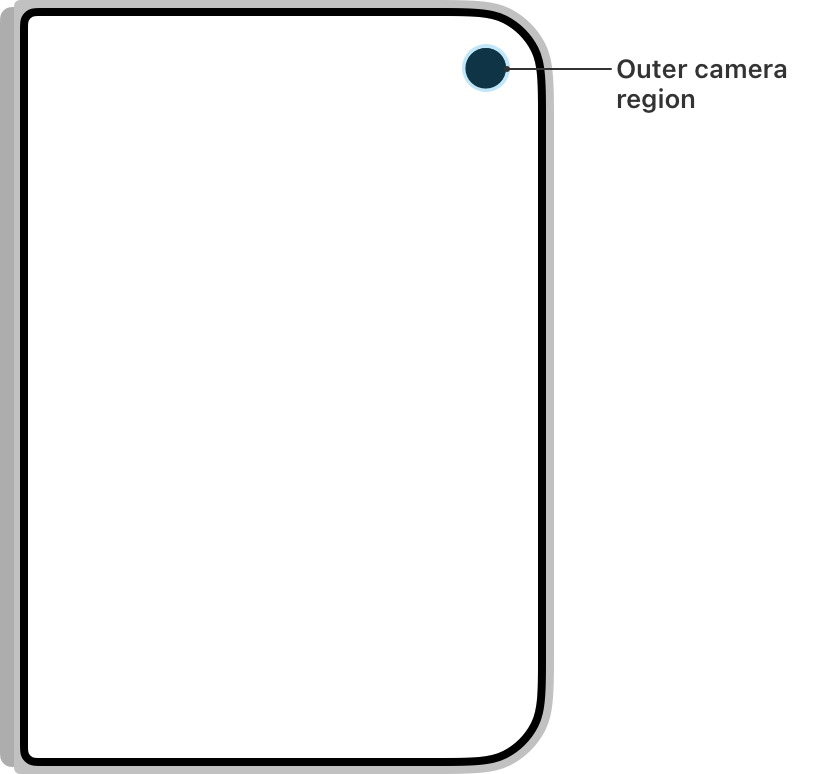 iPhone Duo 外屏摄像头保留区域